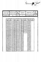 ارشد سراسری جزوات سوالات مجموعه مهندسی برق کارشناسی ارشد سراسری 1390